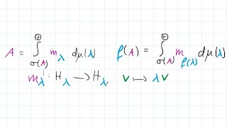 Forbidden Maths  Operator Theory 12 [upl. by Arianne356]