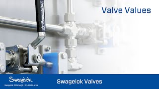 Swagelok GB Valves and 60 Series LowEmission Ball Valves [upl. by Lichtenfeld]