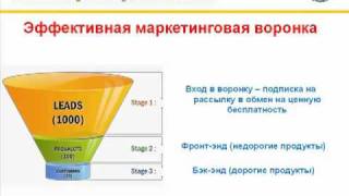 Маркетинговая воронка День 1 [upl. by Orvah]