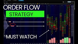 order flow indicator tradingview A MUST WATCH ORDERFLOW INDICATOR STRATEGY [upl. by Asoramla]