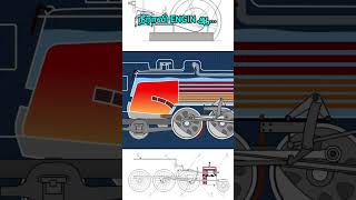 இது Engine Steam Engine in 2024 The Ultimate Guide for Steam Locomotive Lovers [upl. by Thomasa]