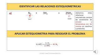 ESTEQUIOMETRIA PARTE 4 leyes volumetricas [upl. by Arahsit342]