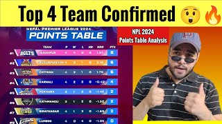 NPL 2024 Points Table  Top Teams Almost Confirmed 🔥 [upl. by Earezed665]