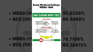 Army Medical College AMC Rawalpindi NUMS Closing Aggregate MBBS BDS Final Merits Lists [upl. by Reprah567]