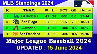 MLB Standings 2024 STANDINGS  UPDATE 1562024  Major League Baseball 2024 Standings [upl. by Allare870]