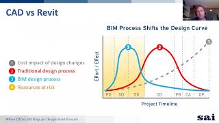 CAD vs Revit Where CAD is still a King by SolidCAD [upl. by Coraline]