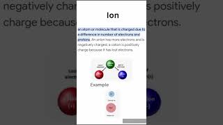 definition of ion with examples and typesbasics of chemistryclick chemistry [upl. by Avihs]