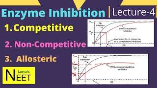 Competitive Inhibition and Noncompetitive Inhibition  Enzyme Inhibition in Hindi Class11 NEET [upl. by Kial]