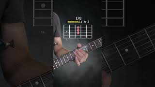 Triad Chord Progression EBCm A [upl. by Feltie]