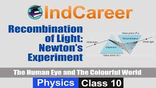 Recombination of Light Newtons Experiment  Physics Class 10  IndCareer [upl. by Alegnasor]