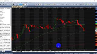 Nifty Astro Analysis using Planet Ingress [upl. by Enyahc]