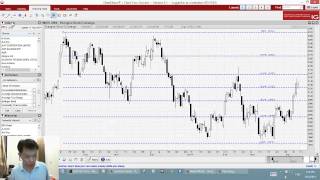 Apr 14 2014 Singapore forex futures and stocks with Jonathan Tan [upl. by Eatnad]