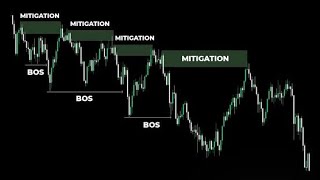 MITIGATION IN FOREX TRADING [upl. by Ellezig267]