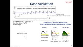 PKTool v20  update of popular free tool for dose prediction and pharmacokinetic modelling [upl. by Viva]