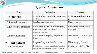 7 ‫‫Ch 11 Admission Discharge Transfer and Referrals [upl. by Merritt38]