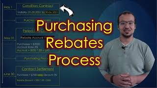 Purchasing Rebates Process and Accounting Entries [upl. by Hiltan100]