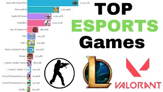 Most paid Esports games 19982023 [upl. by Ahsienek]