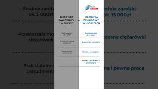 Sprawdź jakie korzyści zyskasz pracując jako Kierowca zawodowy w Niemczech [upl. by Cayser151]