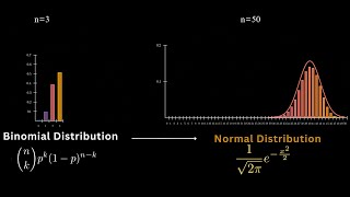 Binomial Distribution  part 2 [upl. by Wanyen]