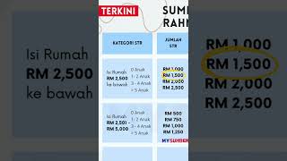 Jumlah dan Kategori Sumbangan Tunai Rahmah 2025 STR 2025 Isi Rumah Warga Emas dan Bujang [upl. by Lloyd]