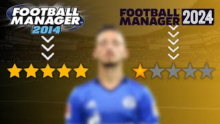 Football Managers Best Wonderkids from FM1424  Where Are They Now [upl. by Naitsyrk]