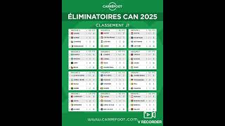 Eliminatoire CAN 2025 [upl. by Aiel]