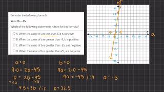 Algebra Simulation 6 Video Solution 26 V2 [upl. by Feldt]