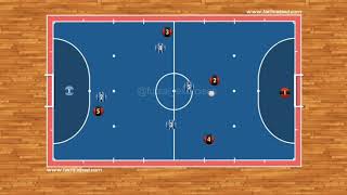 Futsal Tactics  Attacking movement into the 31 system [upl. by Euf477]