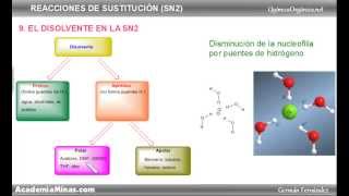 Disolvente en la SN2 sustitución nucleófila bimolecular [upl. by Zingale]