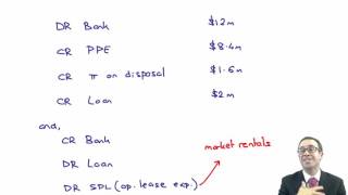 ACCA P2 Sale and leaseback [upl. by Ahsyekal]