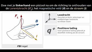 Linkerhandregel Lorentzkracht [upl. by Nnednarb534]