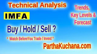 IMFA Stock Analysis Is it Time to Buy or Sell Key Insights for Traders [upl. by Frye569]