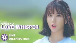 GFRIEND 여자친구  Love Whisper 귀를 기울이면 Line Distribution [upl. by Obellia]