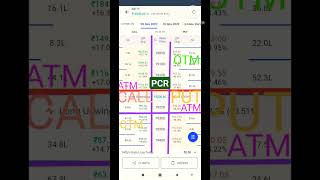 PCR DATA  PCR data kaise nikale put our call ratio se pcr data put or call ratio [upl. by Malchy]