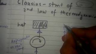 Lec4c Clausius statement of Second law of thermodynamics in Hindi [upl. by Adnolat806]