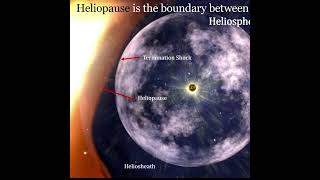 Heliosphere Shields Our Solar System From Galactic Cosmic Rays [upl. by Darill]