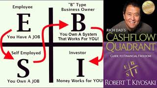 Rich Dads Cashflow Quadrant Robert T Kiyosaki Audiobook [upl. by Nilrev]