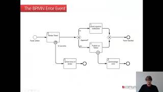 Camunda BPM Online Training Error Management [upl. by Eisac]