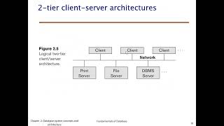 Chapter2 Database system concepts and architecture P2 [upl. by Touber372]