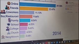 corsi on line come cambiano le abitudini dal 2024 al 2034 solo robot [upl. by Ytsirk]