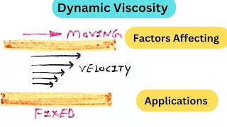 Dynamic Viscosity  Fluid Mechanics [upl. by Oijres]