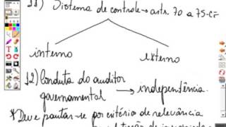 Curso de Auditoria Governamental  Aula 05 de 27 [upl. by Soraya279]