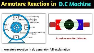 Lecture4  Effect of Armature Reaction in DC Generator  DC Generators [upl. by Edahc]