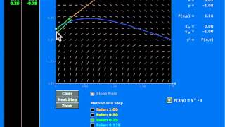 Exploration of the Eulers Method Applet [upl. by Col]