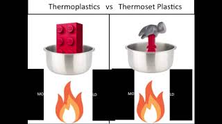 Thermoplastics vs Thermosetting Plastics [upl. by Erastatus269]