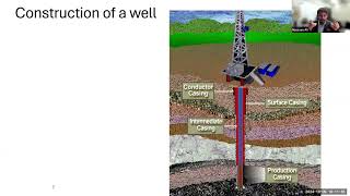 Introduction to Cementing by Syed Hassaan A [upl. by Atimad]