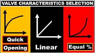 Control Valve Characteristics Selection  MOST SIMPLE EXPLANATION [upl. by Neleb]