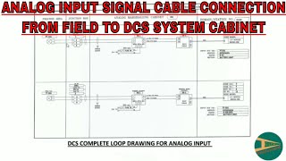 Analog input complete loop drawing from field to DCS  Instrument Guru [upl. by Yun]