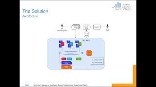 Presentation  Blockchain  Hyperledger Fabric solution for electronic health records [upl. by Narol201]