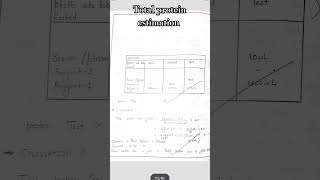 Total protein estimation biochemistrypracticalshort mlt msc [upl. by Boswall]